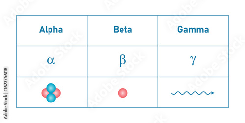 Radioactive Decay. Alpha Beta Gamma Radiation in Nuclear Chemistry.