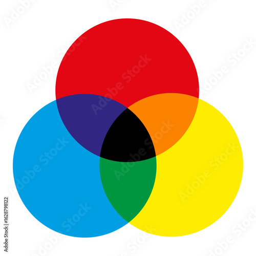 Color icon. Red blue yellow. Overlapping circles model. Vector RGB shape. EPS 10.