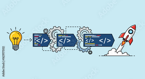 Flat Illustration Idea to Code Development Process to Launch Rocket