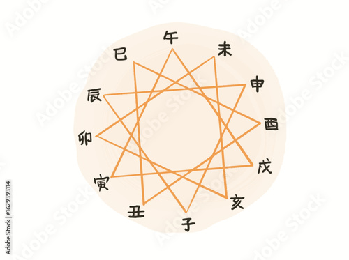 Illustration of the 12 zodiac symbols and polygonal shapes