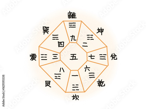 Polygonal geometric illustration of the relationship between oriental I Ching divination symbols