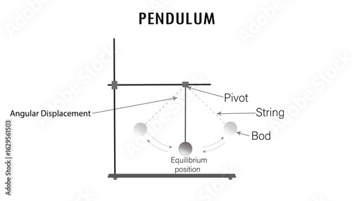 Pendulum Diagram Showing Angular Displacement and Motion