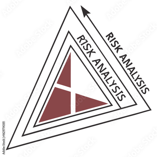 Concentric triangles with risk analysis text and arrow indicating progression