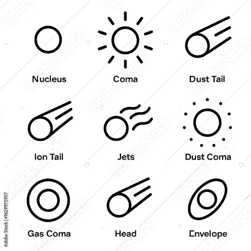 Comet Anatomy Icons. Outline icon set of comet anatomy: nucleus, coma, dust tail, ion tail, jets, dust coma, gas coma, head,