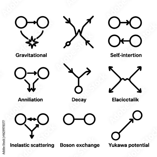 Dark Matter Interaction Icons. Outline icon set of dark matter interactions: gravitational interaction, weak interaction,
