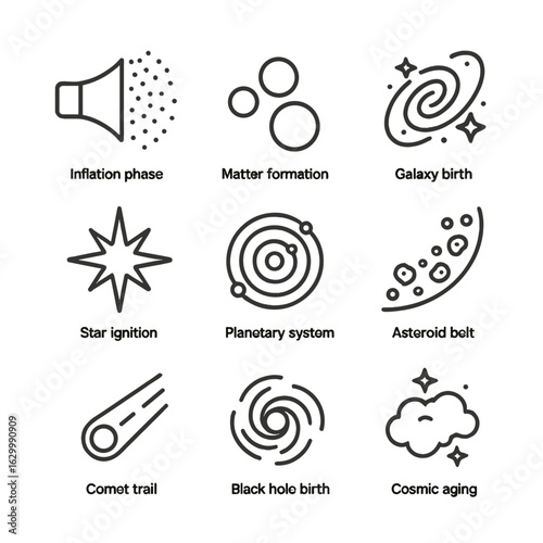 Cosmic Evolution Icons. Outline icon set of cosmic evolution stages: inflation phase, matter formation, galaxy birth, star