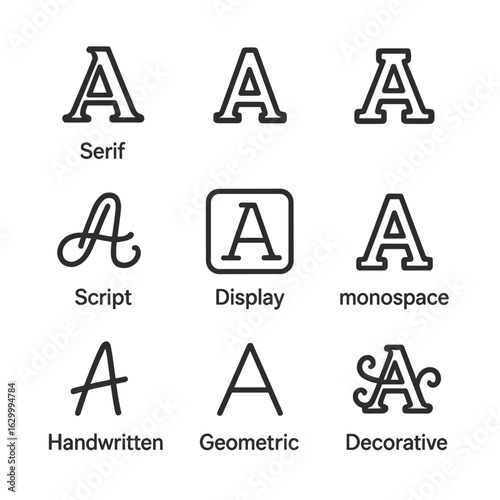 Font Styles Icons. Outline icon set of font classifications: serif, sans-serif, slab serif, script, display, monospace,