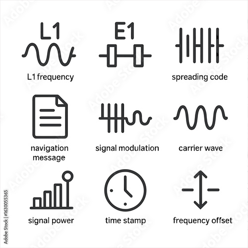 Galileo Signal Icons. Outline icon set of Galileo signal structure: L1 frequency, E1 band, spreading code, navigation message,