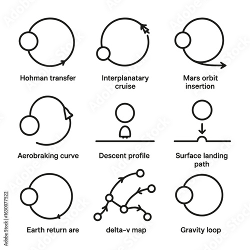 Mars Mission Icons. Outline icon set of Mars mission trajectories: Hohmann transfer, interplanetary cruise, Mars orbit insertion,