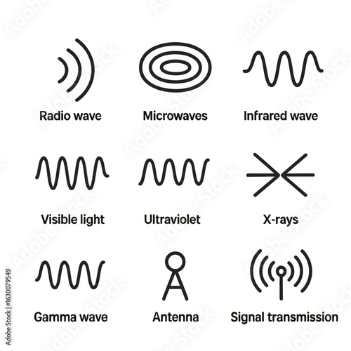 Electromagnetic Waves Icons. Outline icon set of electromagnetic waves: radio wave, microwave, infrared wave, visible light wave,