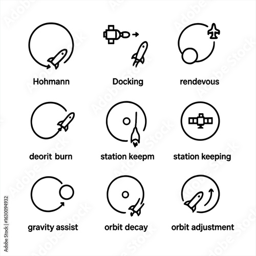 Orbital Maneuvers Icons. Outline icon set of orbital maneuvers: Hohmann transfer, docking, rendezvous, orbit insertion, deorbit