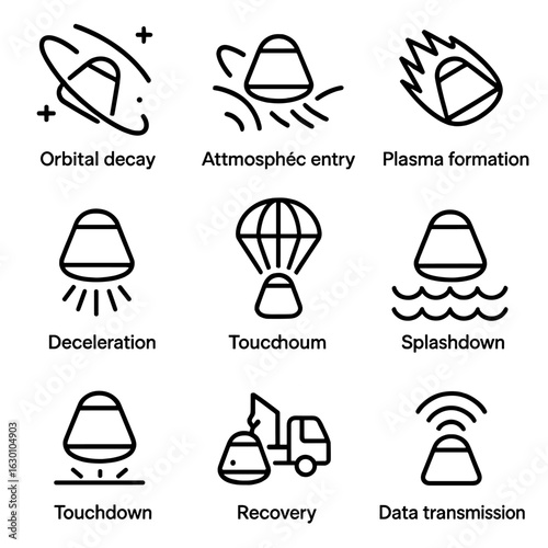 Re-Entry Phase Icons. Outline icon set of re-entry phases: orbital decay, atmospheric entry, plasma formation, deceleration,