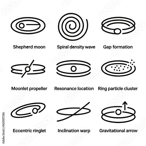 Ring-Moon Interaction Icons. Outline icon set of ring–moon interactions: shepherd moon, spiral density wave, gap formation,