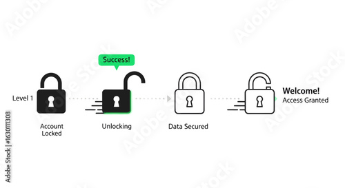Unlock seamless access and secure your data with this dynamic process flow silhouette, signifying successful account and information protection
