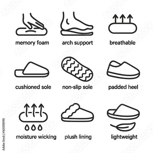 Slipper Comfort Icons. Outline icon set of slipper comfort features: memory foam, arch support, breathable fabric, cushioned sole,