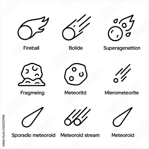Meteor Classification Icons. Outline icon set of meteor classification: fireball, bolide, bolide fragmentation, superbolide,