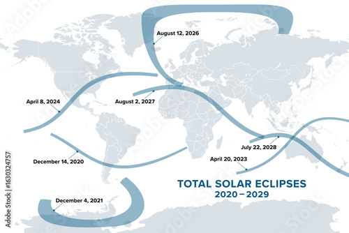 Total solar eclipses 2020 to 2029, map of the seven paths of totality worldwide, in which the moon passes between earth and sun, completely obscuring the sun, and casting a lunar shadow on the earth.