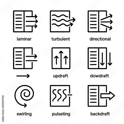 Ventilation Flow Icons. Outline icon set of air flow types in vents: laminar flow, turbulent flow, directional flow, backdraft,