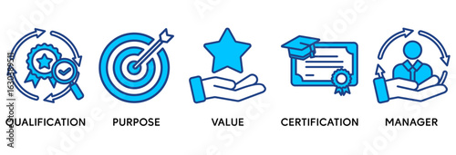 Asset manager icon set vector illustration concept relate to qualification, purpose, value, certification and manager