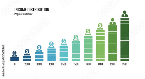 Income Distribution By Population Count Economic Inequality Visual