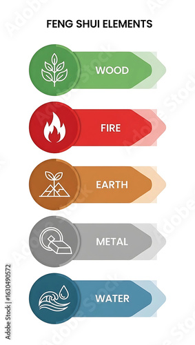 Visual Representation Of The Five Feng Shui Elements And Their Symbols