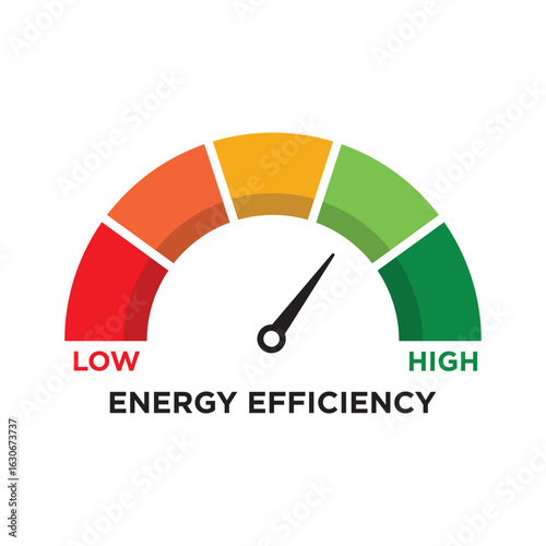 Energy efficiency level meter with measuring scale and indicator. Performance gauge showing levels from low to high in red to green. Vector concept for risk, efficiency, and energy use.