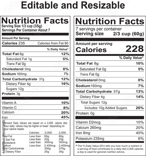 Understanding Essential Nutrition Facts for Daily Health and Wellness