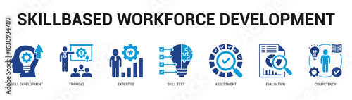 SkillBased Workforce Development Modern and clean web banner illustration featuring thematic icons for visual communication