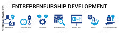 Entrepreneurship Development Modern and clean web banner illustration featuring thematic icons for visual communication
