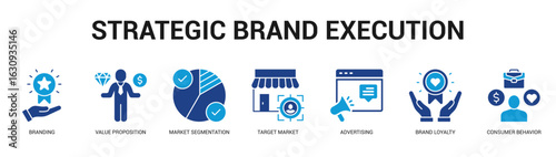 Strategic Brand Execution Modern and clean web banner illustration featuring thematic icons for visual communication