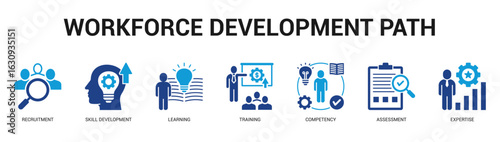 Workforce Development Path Modern and clean web banner illustration featuring thematic icons for visual communication