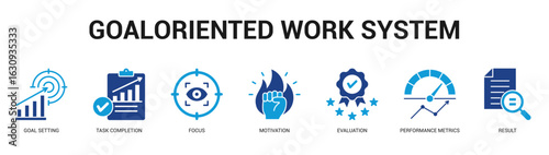 GoalOriented Work System Modern and clean web banner illustration featuring thematic icons for visual communication