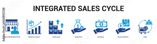 Integrated Sales Cycle Modern and clean web banner illustration featuring thematic icons for visual communication