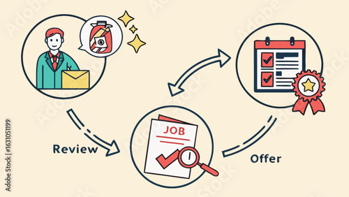 Job application process steps review offer employment recruitment hiring workflow career success guide