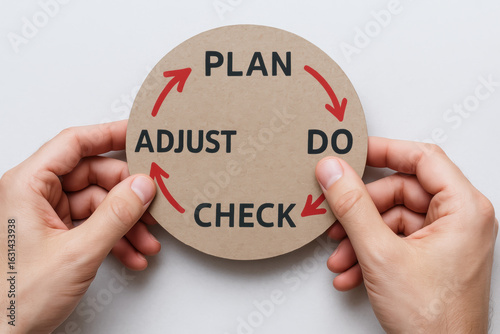Agile goal setting concept with hands holding circular cardboard showing plan do check adjust cycle for success