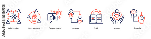 Social Support web banner icon vector illustration featuring Collaboration, Empowerment, Encouragement, Patronage, Guide, Nurture, and Empathy.