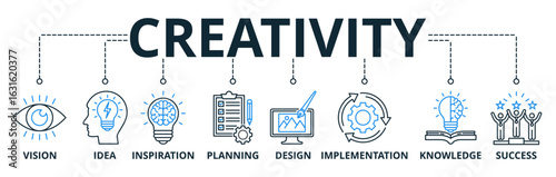 Creativity web banner icons Vector illustration concept with icons keywords of vision, idea, inspiration, planning, design, knowledge, implementation, success