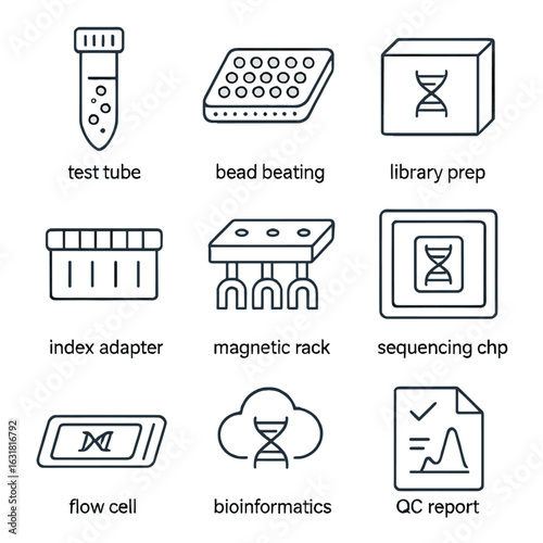 Microbiome Sequencing Icons. Line style icons of Microbiome Sequencing Setup: sample tube, bead beating plate, library prep kit,