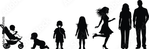 Human Life Stages Silhouette, Baby to Adult Growth, Family Progression, Age Evolution, Development Concept, Generational Timeline, Vector Illustration