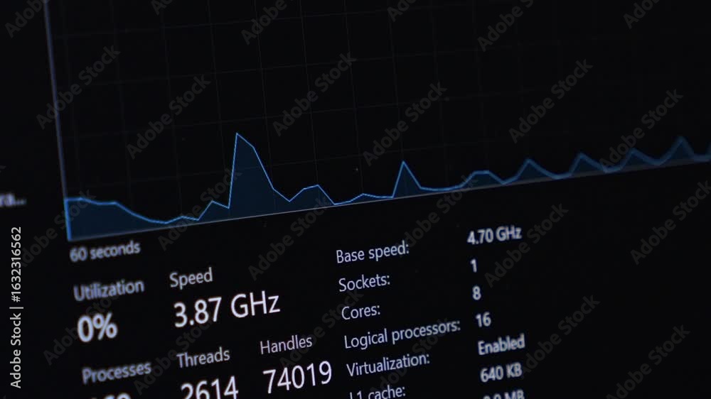 Cpu Speed Graphs Computer monitor displays real-time CPU performance metrics, showing ...