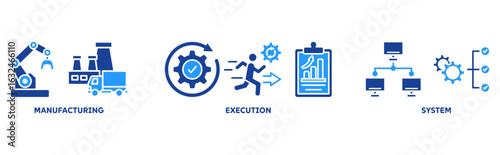 MES icon set illustration concept with icon of manufacturing, execution, system