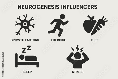 Neurogenesis Influencers Icons – Brain Health and Lifestyle Set