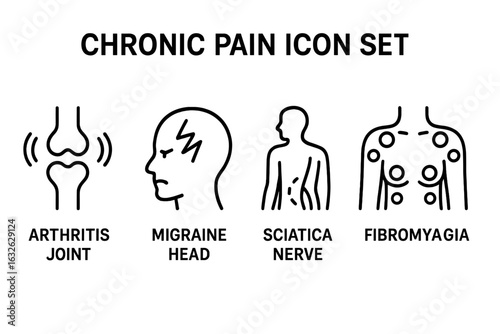 Chronic pain conditions icon set. Outline vector symbols of arthritis joint pain, migraine headache, sciatica nerve, and fibromyalgia. Medical illustration for health concepts.