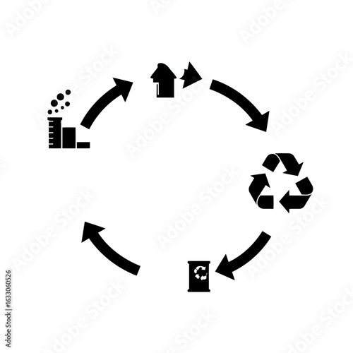 A circular diagram with icons illustrating the recycling process, from factory production to consumer waste collection and reprocessing.