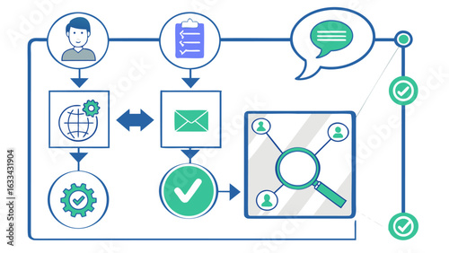Visualizing a business process flow from initial contact and task management through communication and detailed analysis of user interactions