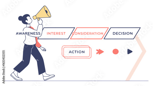 Illustrating the customer journey funnel from awareness and interest through consideration and decision to action with a megaphone