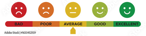 Feedback rating scale with emoticons. Feedback rating scale with emoticons solid and colorful icons or symbol. vector illustration collection. eps file. 