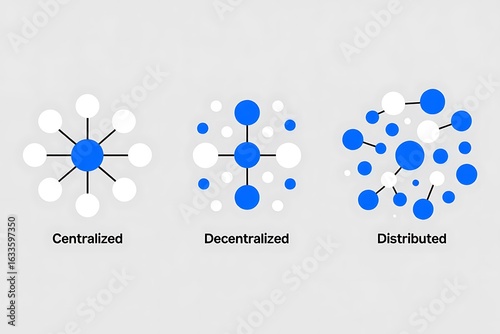 Comparison of centralized, decentralized, and distributed network structures
