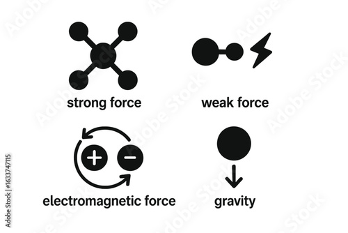 Fundamental Subatomic Forces Vector Icon Set. Physics Symbols for Strong Nuclear Force, Weak Force, Electromagnetic Force, Gravity. Science Infographic Elements, Particle Physics Concept Illustration