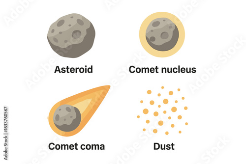 Vector Set of Asteroid, Comet Nucleus, Comet Coma, and Cosmic Dust Icons. Space Object Differences, Isometric Flat Illustration, Astronomy Elements, Solar System Bodies, Science Education